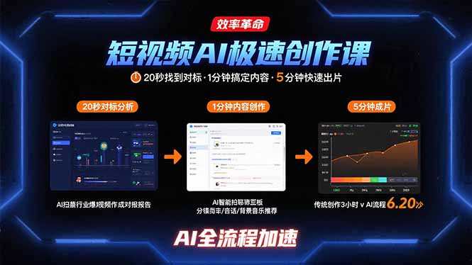 （15684期）短视频AI极速创作课：20秒找到对标，1分钟搞定内容创作，5分钟快速出片