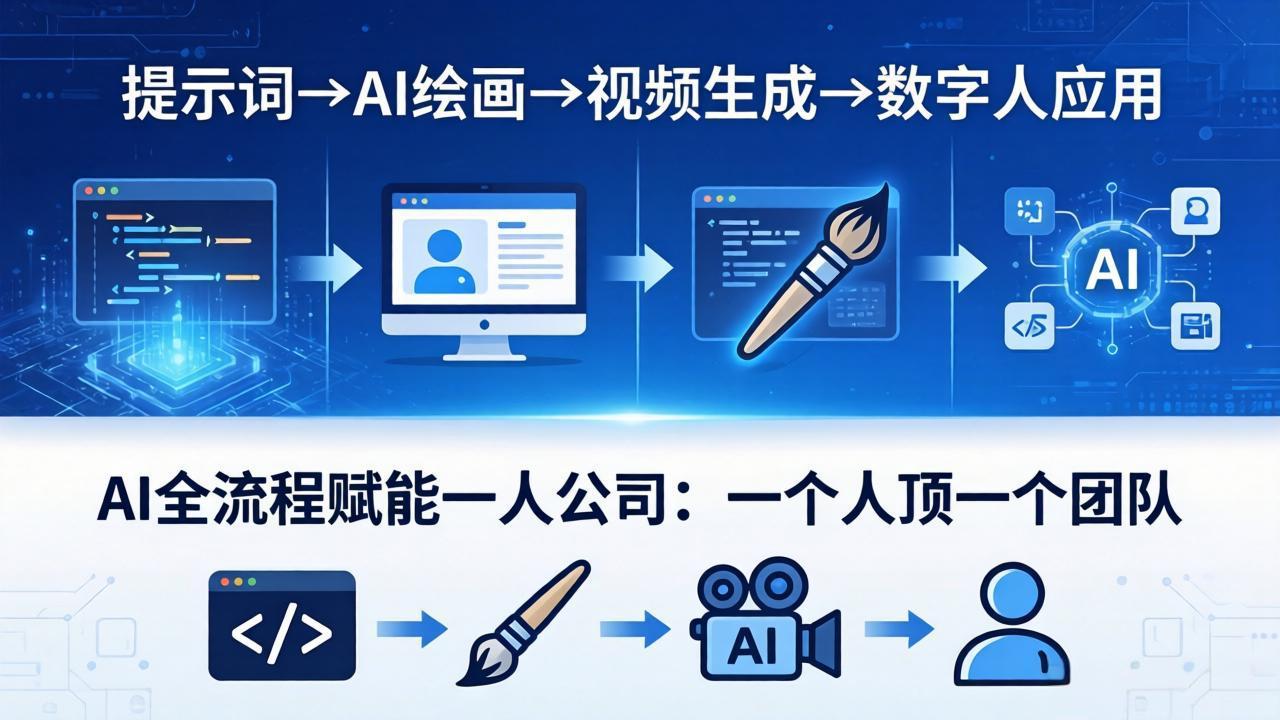（18265期）AI全流程赋能一人公司：提示词、绘画、视频、数字人、编程，一个人顶一个团队