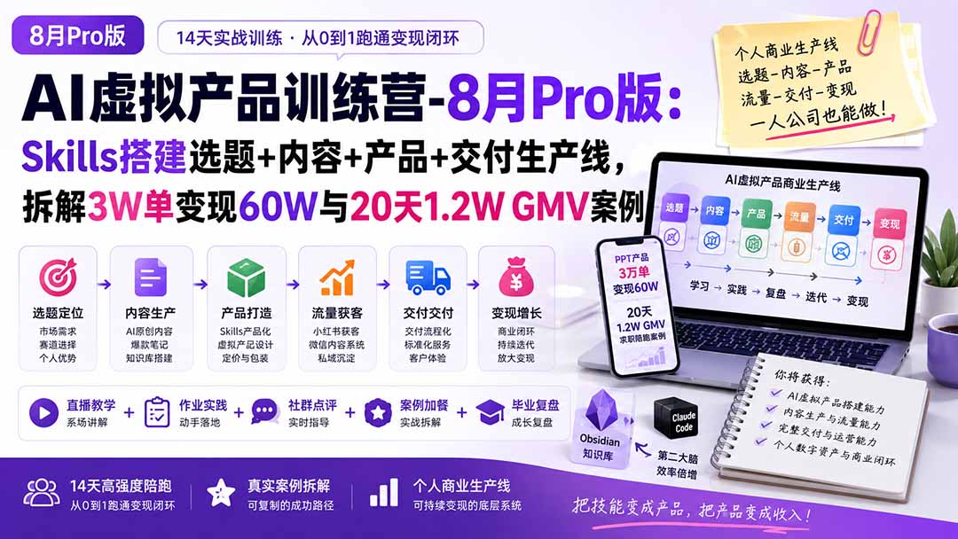 （20137期）AI虚拟产品训练营-8月Pro版-更新：Skills搭建选题+内容+产品+交付生产线，拆解3W单变现60W与20天1.2W GMV案例