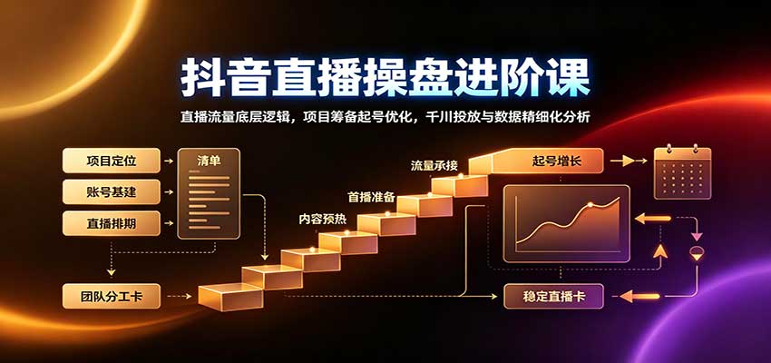 抖音直播操盘进阶课:直播流量底层逻辑,项目筹备起号优化,千川投放与数据精细化分析