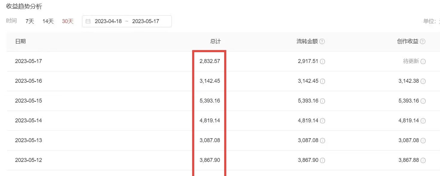 （6255期）2023黑科技操作中视频撸收益，听话照做小白日入300+的项目