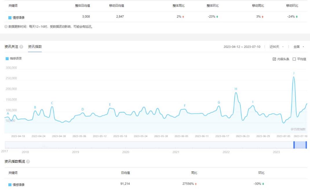 拆解短视频情感号引流变现项目，视频版一条龙大解析分享给你